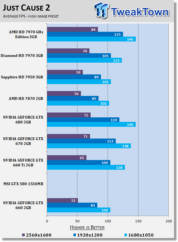 Обзор и Тестирование GeForce GTX 660 Ti